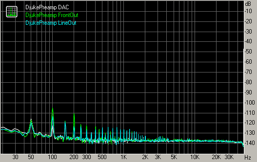 Spectrum graph